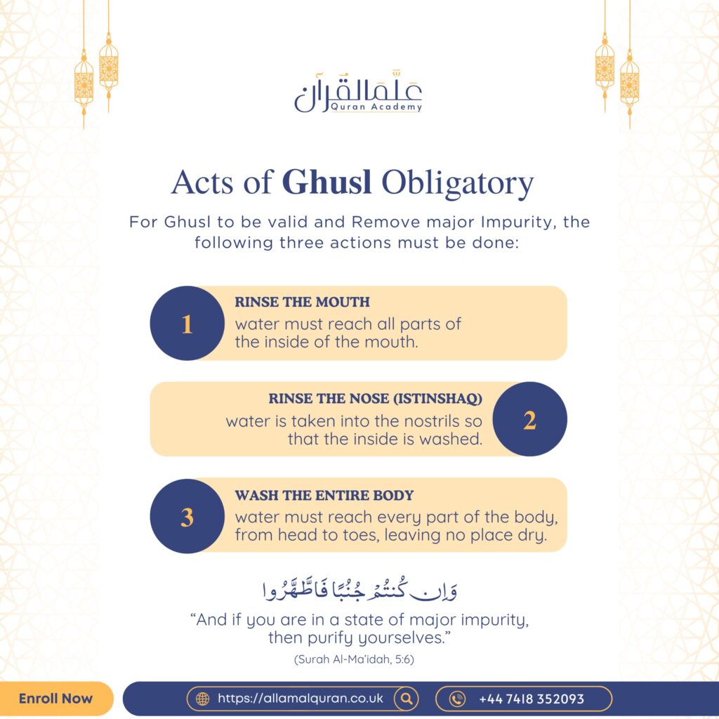 Acts of Ghusl Obligatory