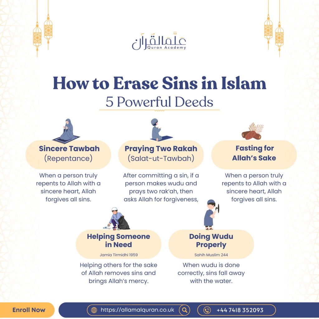 How to Erase Sins in Islam