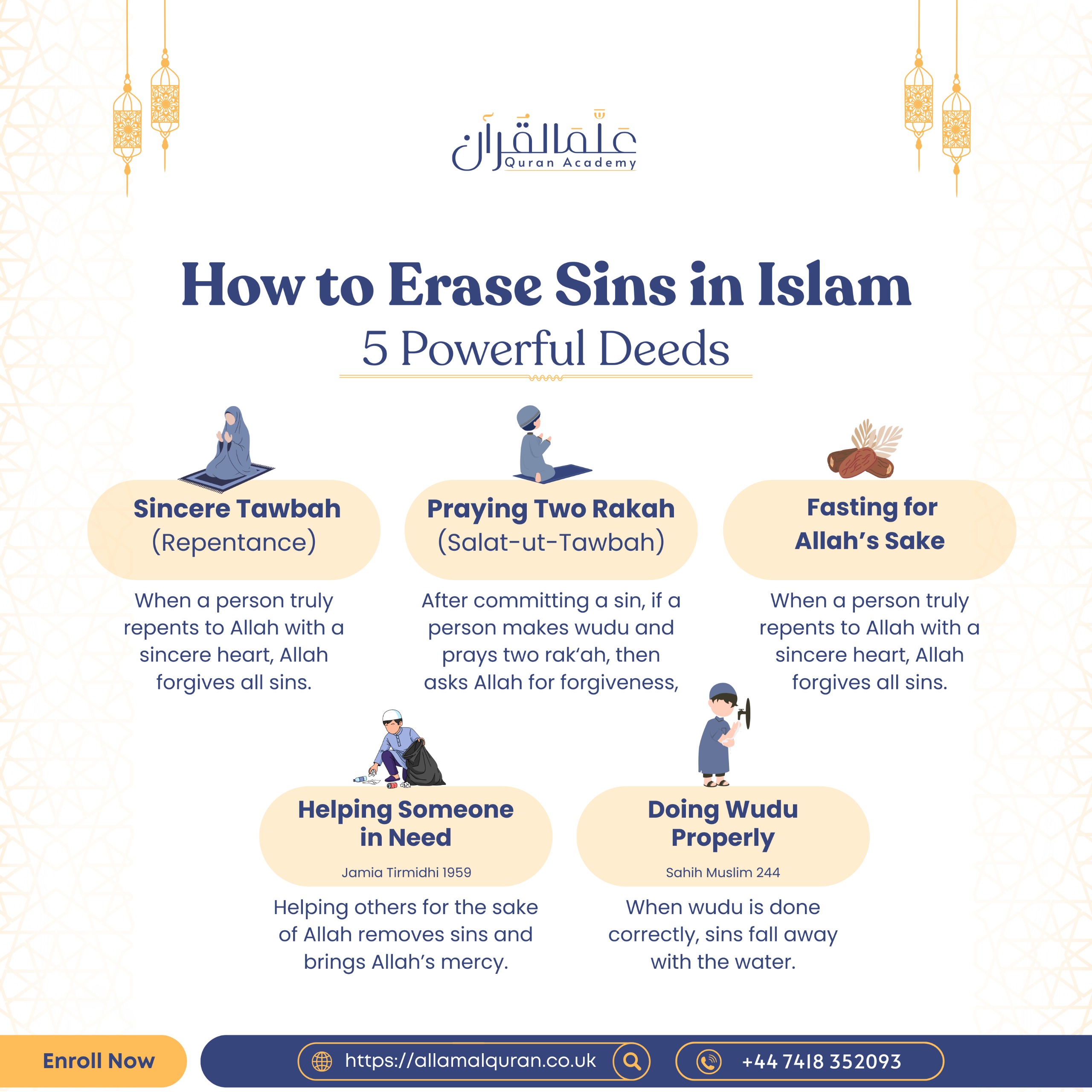 How to Erase Sins in Islam