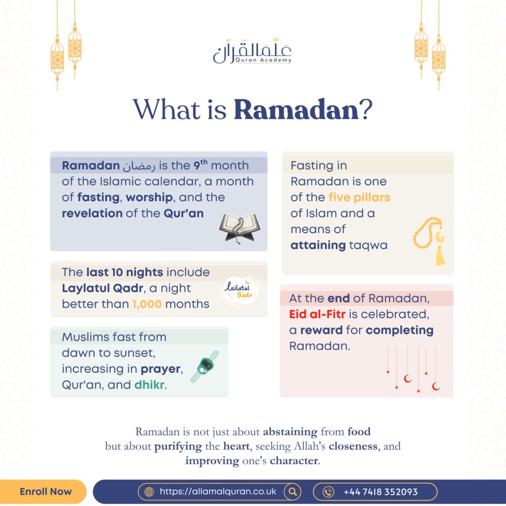 What is Ramadan?