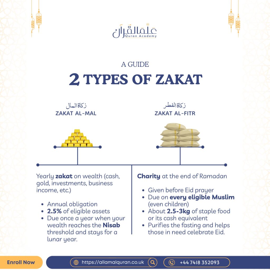 2 TYPES OF ZAKAT