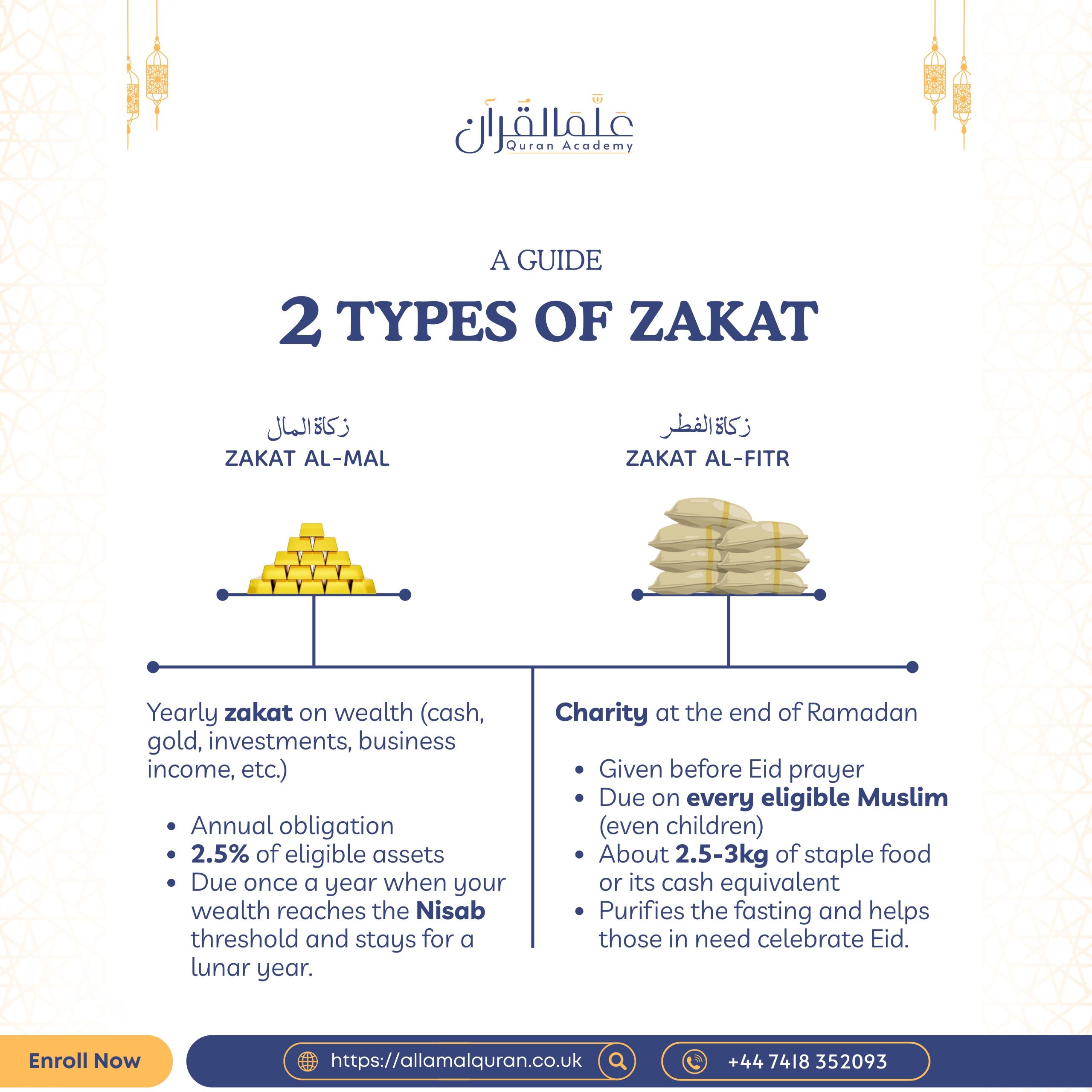 2 TYPES OF ZAKAT