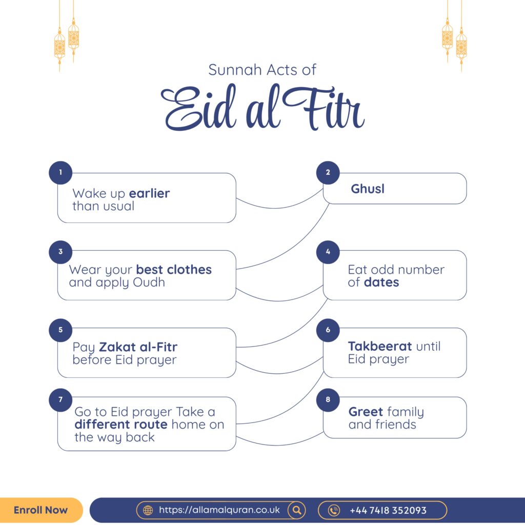Sunnah Acts of Eid al Fitr