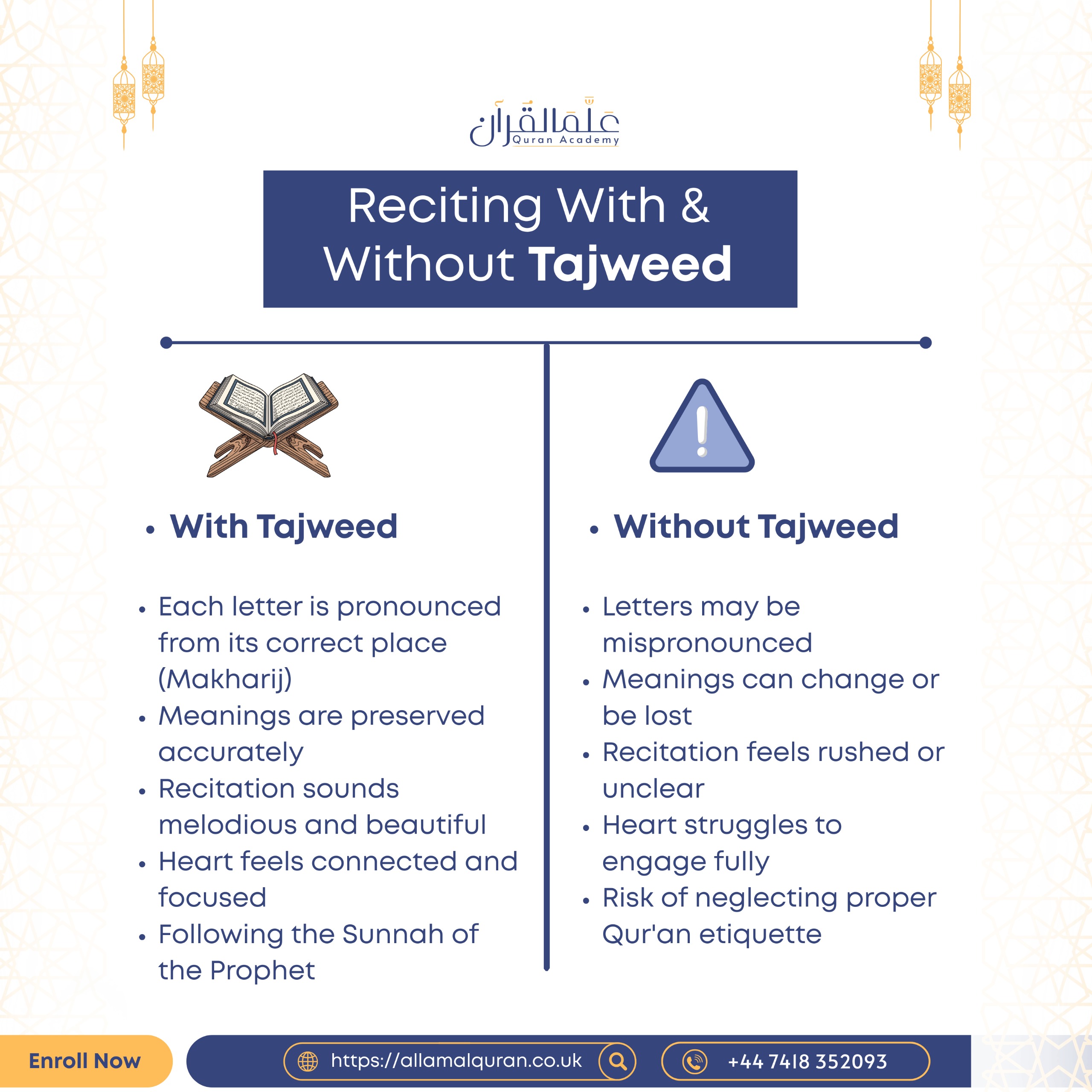 Reciting with & without Tajweed