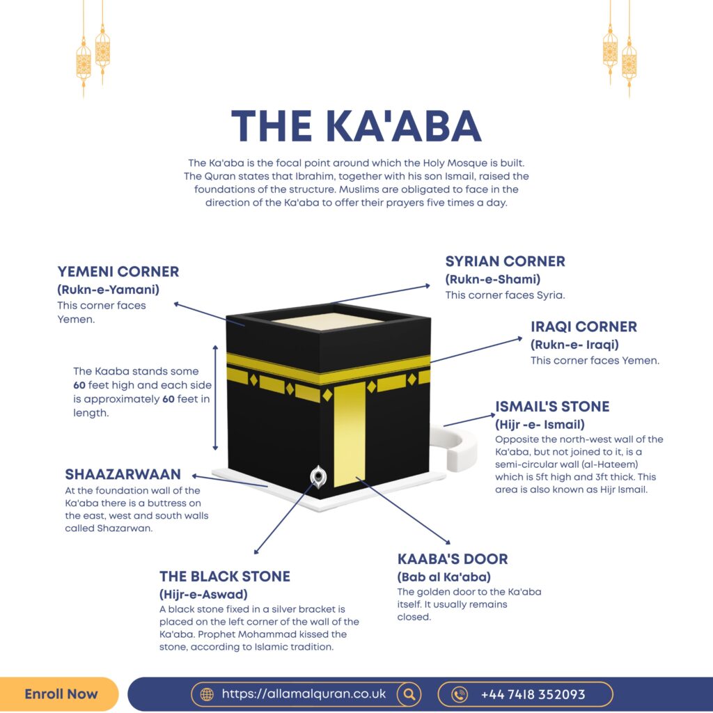 THE KA'ABA
